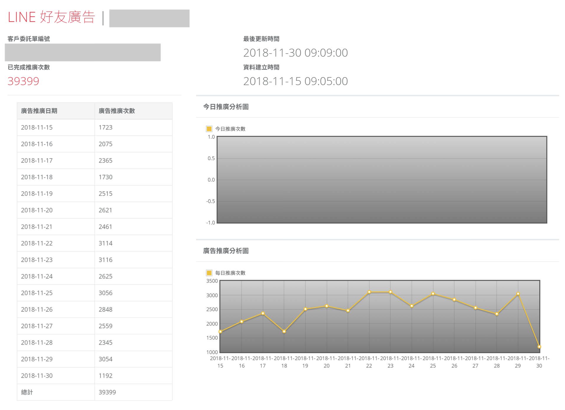 LINE 好友广告提供透明公开的进度报告